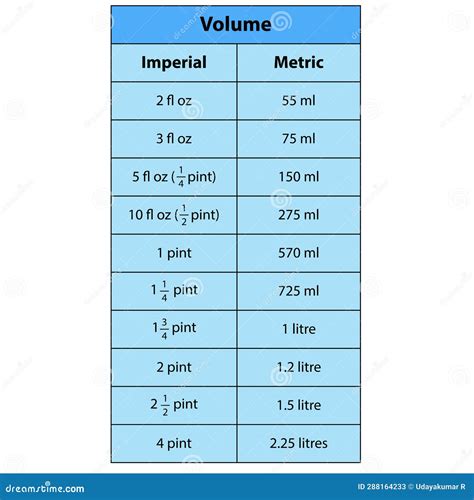 15fl oz to ml|15 ounce can in ml.